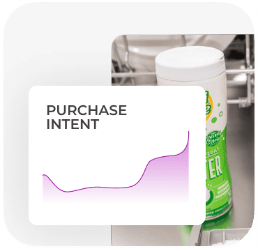 Purchase Intent (1)