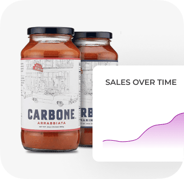Carbone ecommerce Sales Over Time 2