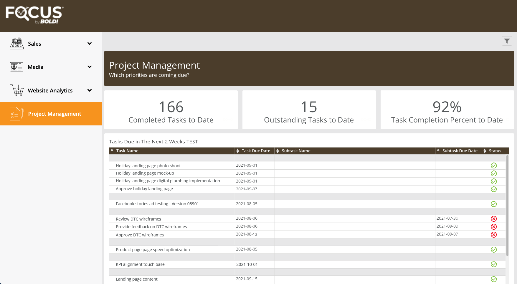 Focus Project Management Dashboard