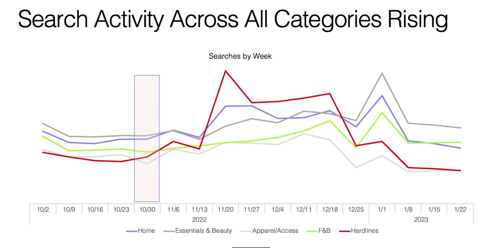 Target Roundel Slides- Search Activity Across